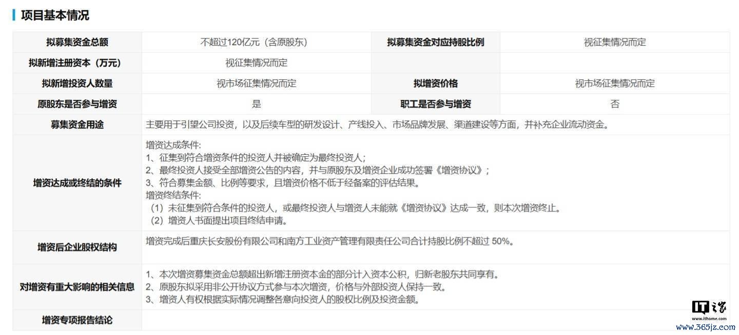 阿维塔拟定增募资不提高 120 亿元，主要用于华为引望公司投资等