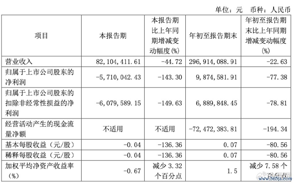 贵寓开头：公司公告