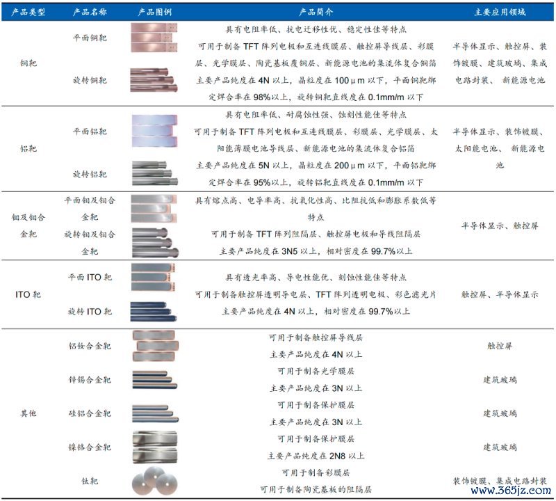 贵寓开头：公司公告