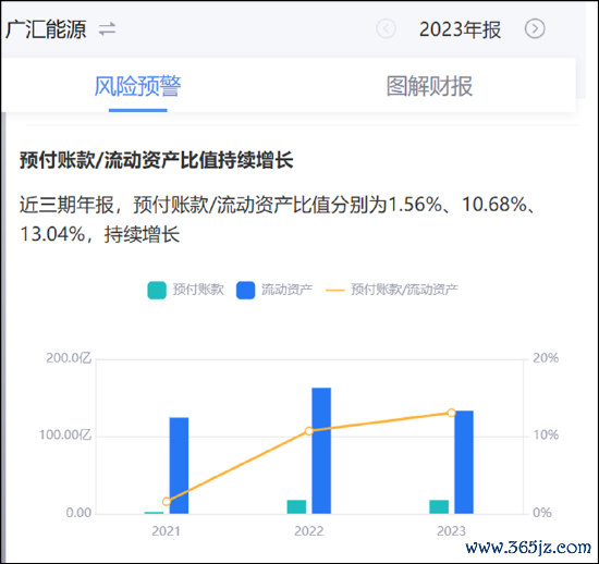  着手：鹰眼预警