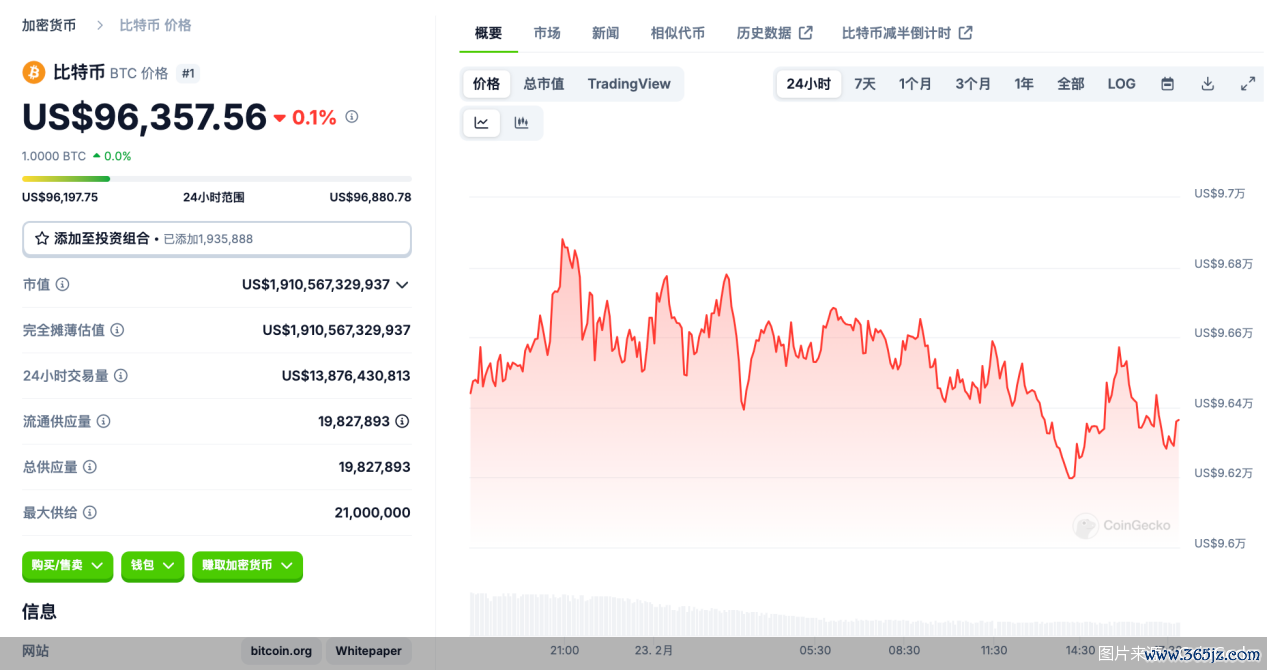 图片开端：CoinGecko